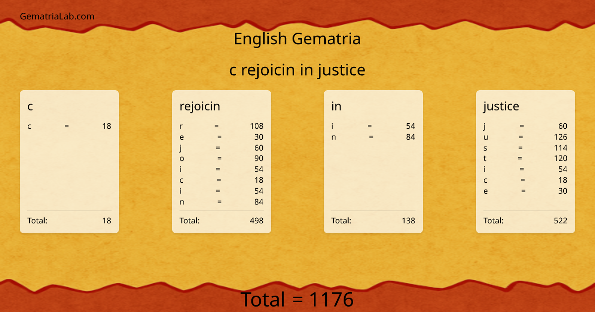 c rejoicin in justice in english Gematria